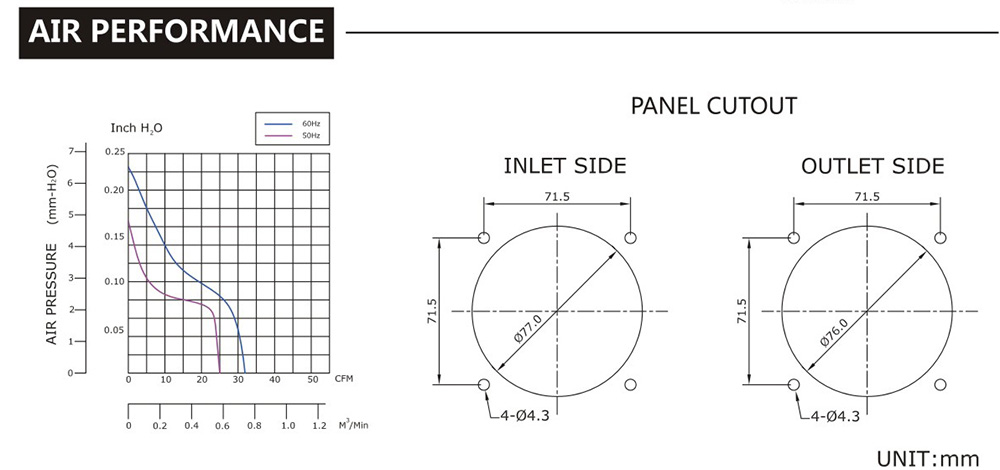 臺(tái)灣三巨SJ8038HA2-AC軸流風(fēng)機(jī)