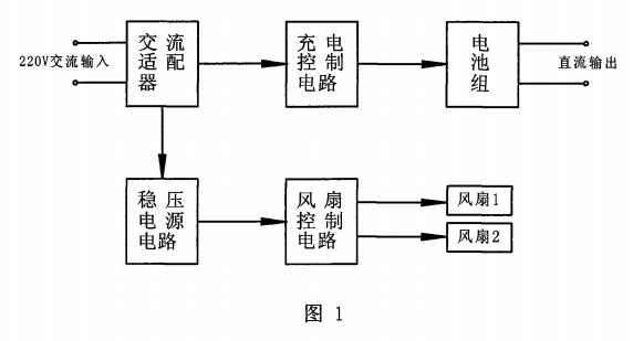 電腦散熱風扇 電腦散熱風扇